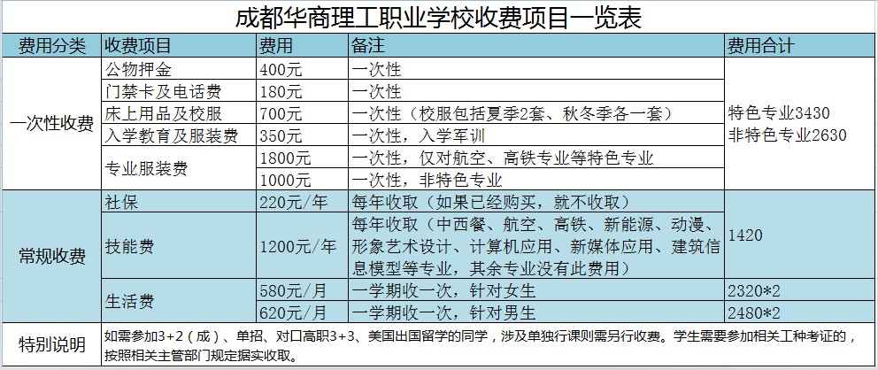 華商理工職業(yè)學(xué)校學(xué)費(fèi)多少
