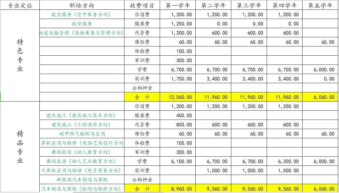 五冶高新校區(qū)收費高嗎
