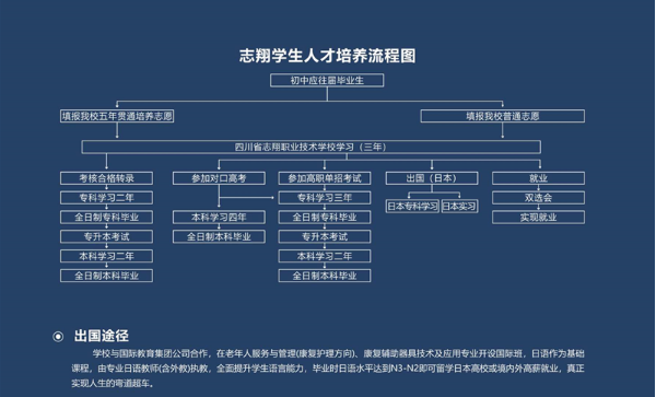 志翔職業(yè)技術(shù)學(xué)校