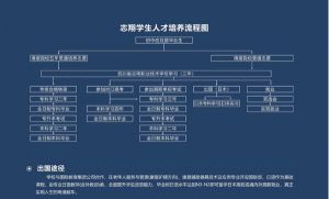 四川省志翔職業(yè)技術(shù)學(xué)校老年人服務(wù)與管理專業(yè)怎么樣