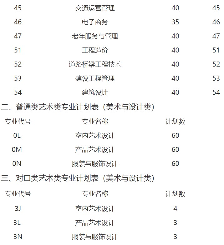 2021年四川汽車職業(yè)技術(shù)學(xué)院招生專業(yè)