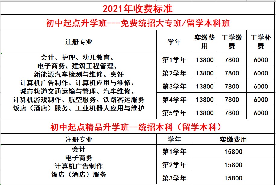 2021年成都五月花高級技工學校收費標準