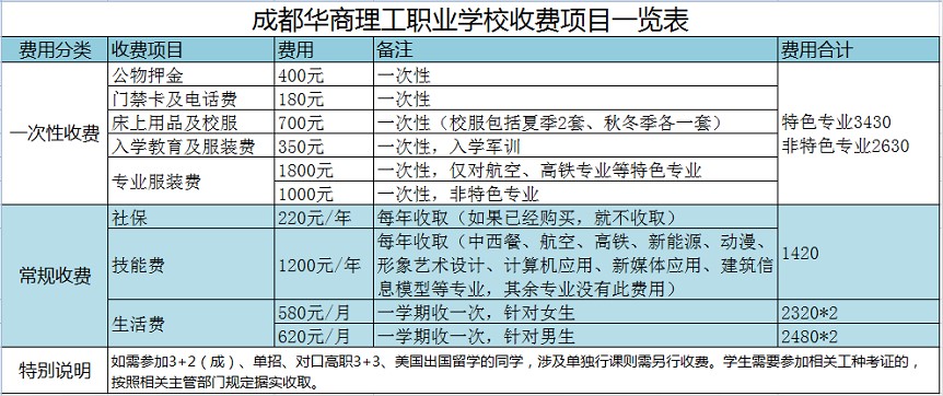 成都華商理工職業(yè)學(xué)校學(xué)費(fèi)