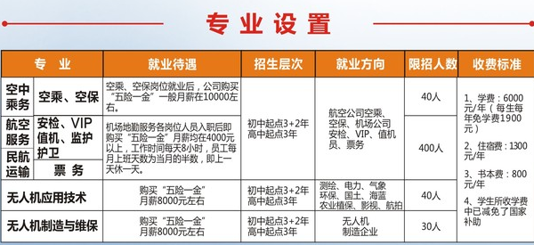 綿陽航空職業(yè)學校招生