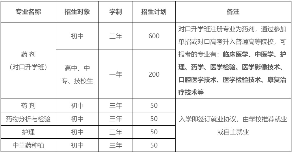 2021年樂山醫(yī)藥科技學(xué)校招生專業(yè)