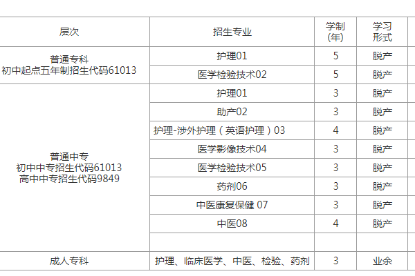 南充衛(wèi)生學(xué)校招生簡章