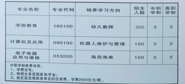 達(dá)州升華職業(yè)技術(shù)學(xué)校招生