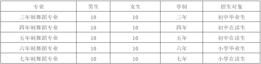 2021綿陽(yáng)市藝術(shù)學(xué)校招生專業(yè)
