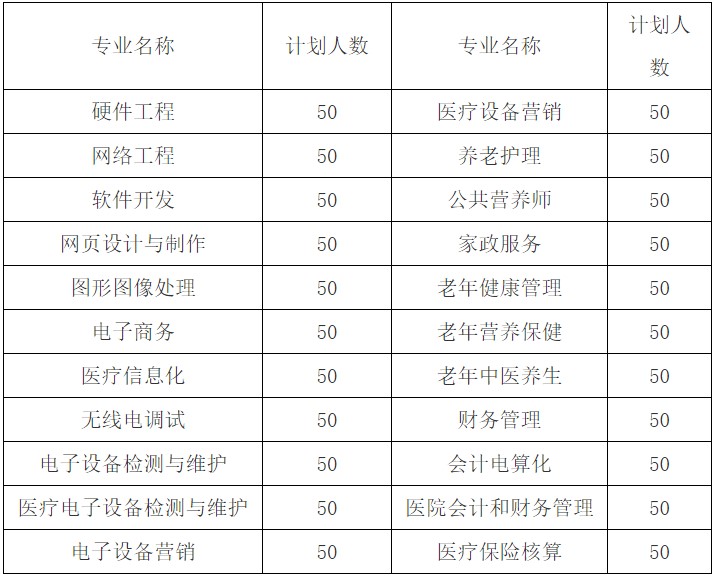 2021年成都天府職業(yè)技術(shù)學(xué)校招生專業(yè)
