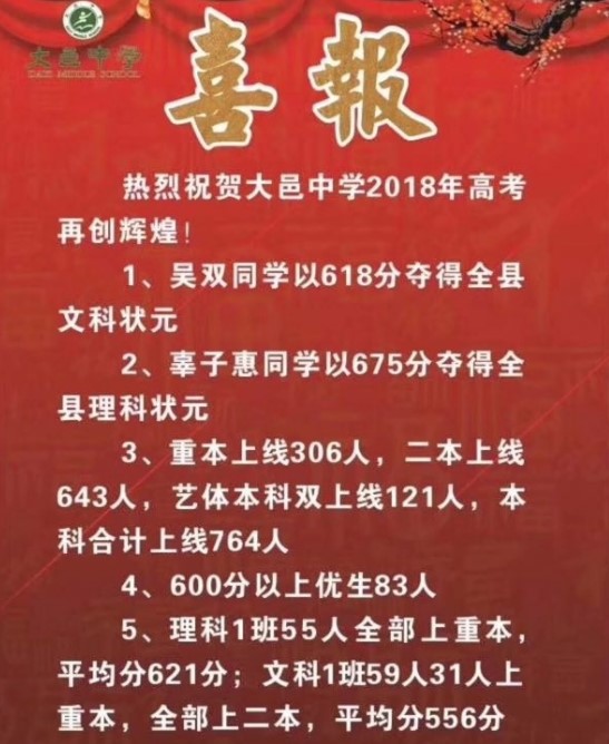 2020年大邑中學高考喜報