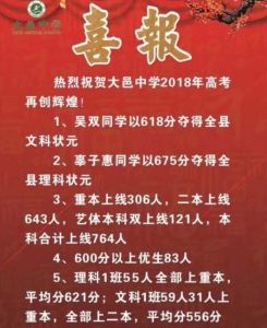 2020年大邑中學(xué)高考喜報(bào)