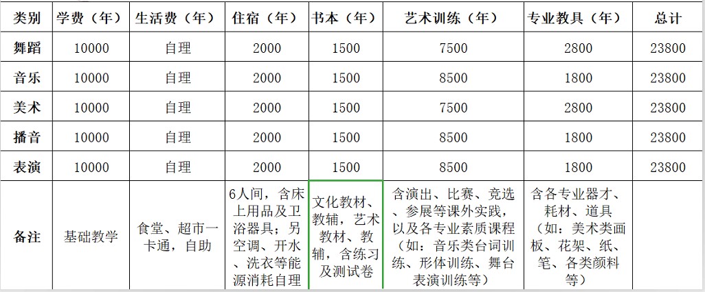 成藝附中收費