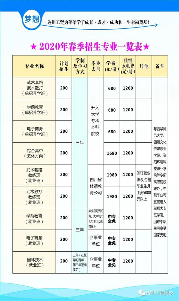 達(dá)州工貿(mào)職業(yè)技術(shù)學(xué)校招生