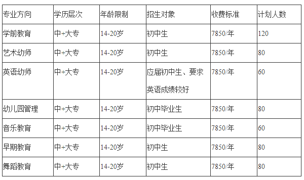 四川師范大學(xué)幼師學(xué)院開(kāi)設(shè)哪些專(zhuān)業(yè)
