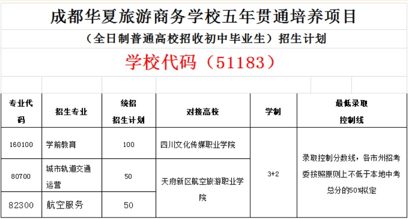 2021年成都華夏旅游職業(yè)學(xué)校五年一貫制招生專業(yè)