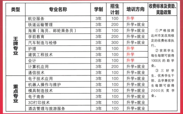 達州鳳凰職業(yè)技術學校