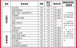 2021達(dá)州鳳凰職業(yè)技術(shù)學(xué)校招生簡章|招生條件
