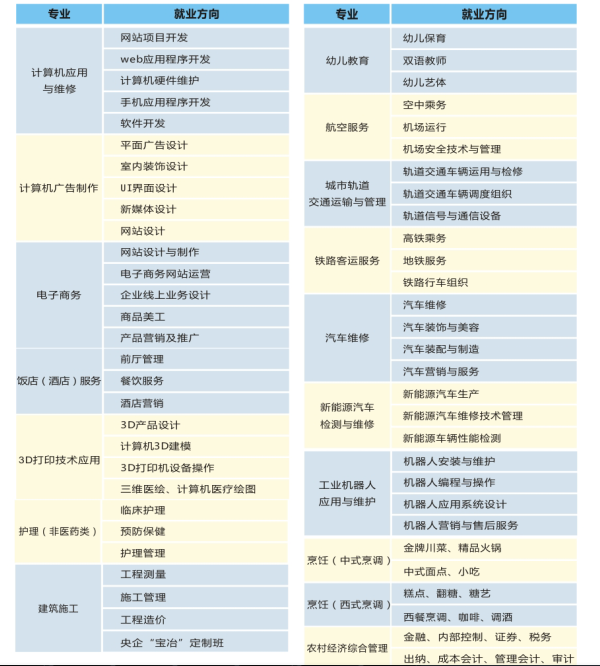 四川五月花專修學(xué)院