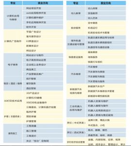 2021年四川五月花專修學(xué)院招收專業(yè)有哪些