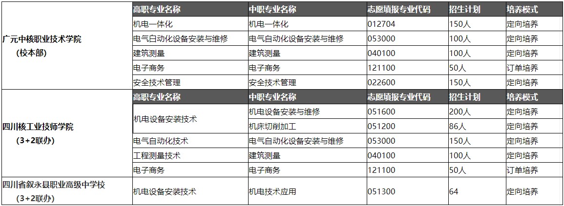 2021年四川核工業(yè)技師學(xué)院招生專業(yè)