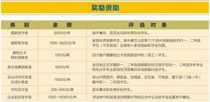 2021年四川城市技師學院學費貴嗎