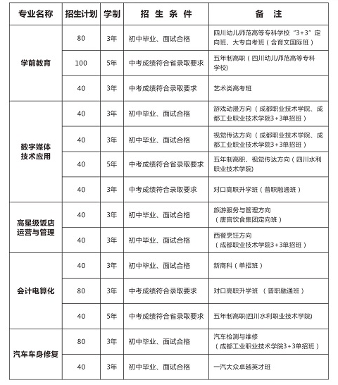 成都市青蘇職業(yè)中專學校招生計劃介紹