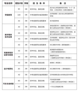 2021成都市青蘇職業(yè)中專學(xué)校招生計(jì)劃介紹