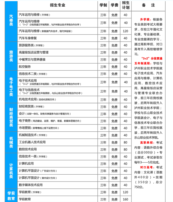 樂山市第一職業(yè)高級中學(xué)校