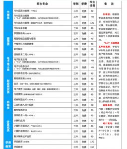 2021年樂山市第一職業(yè)高級中學校招生簡章|招生條件