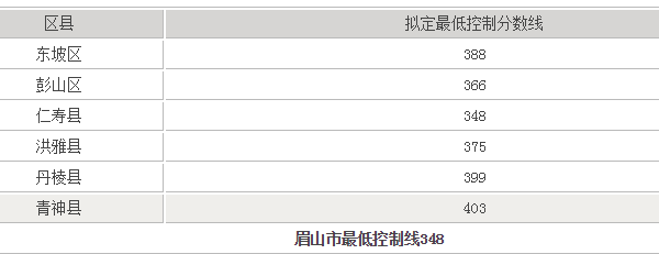 眉山華興中學(xué)錄取分?jǐn)?shù)線(xiàn)多少