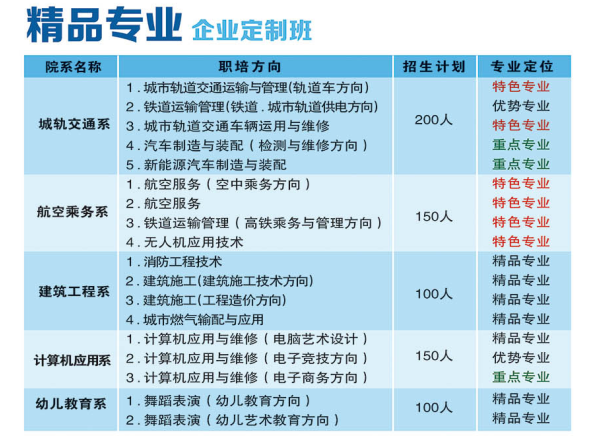 四川興科城市交通技工學(xué)校專業(yè)