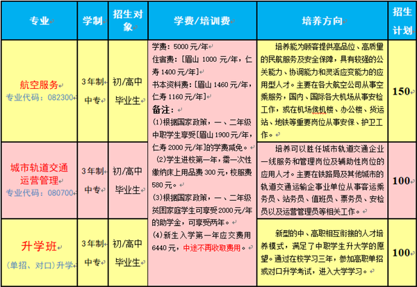 華西航空旅游學校專業(yè)
