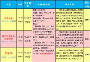 2021年眉山市華西航空旅游學(xué)校招生簡章|招生條件|招生專業(yè)
