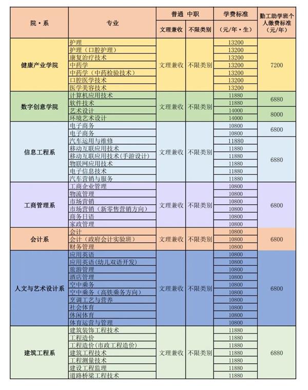 天一學(xué)院招生專業(yè)