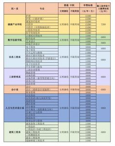2021年天一學院招生簡章|招生專業(yè)介紹
