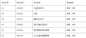 2021資陽口腔職業(yè)學(xué)院招生簡章|招生專業(yè)|錄取分?jǐn)?shù)線