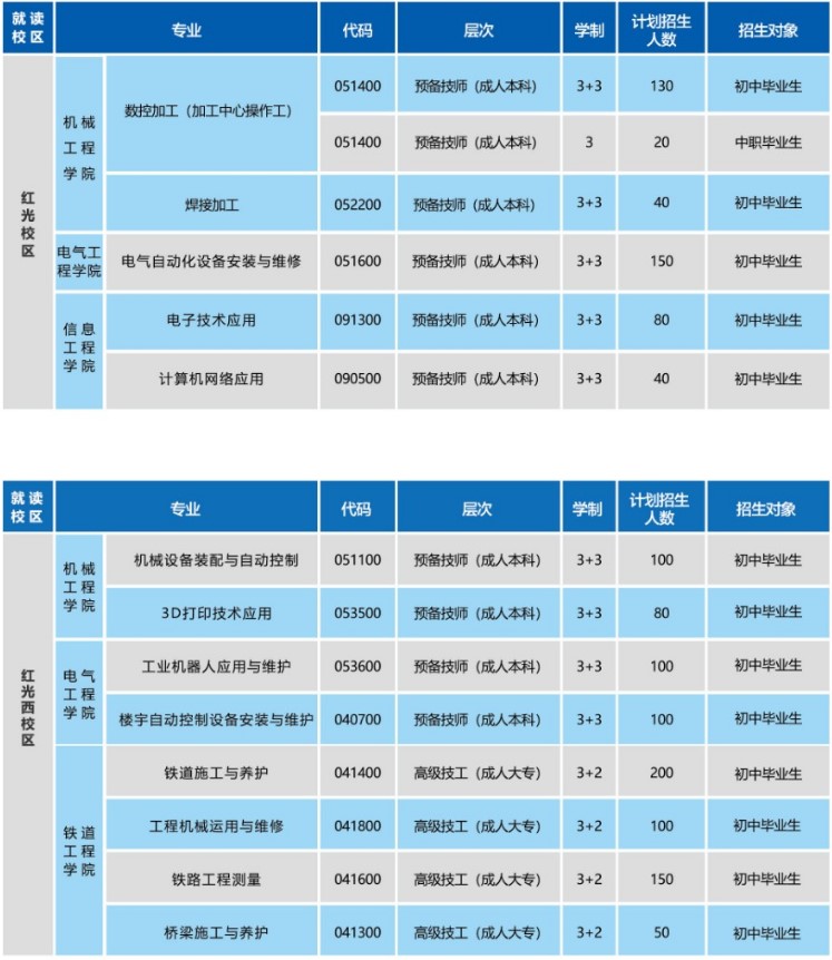 2021年成都技師學(xué)院招生專業(yè)