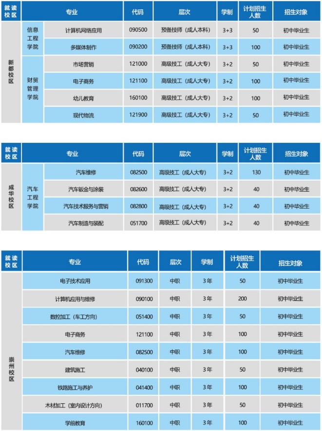 2021年成都技師學(xué)院招生專業(yè)