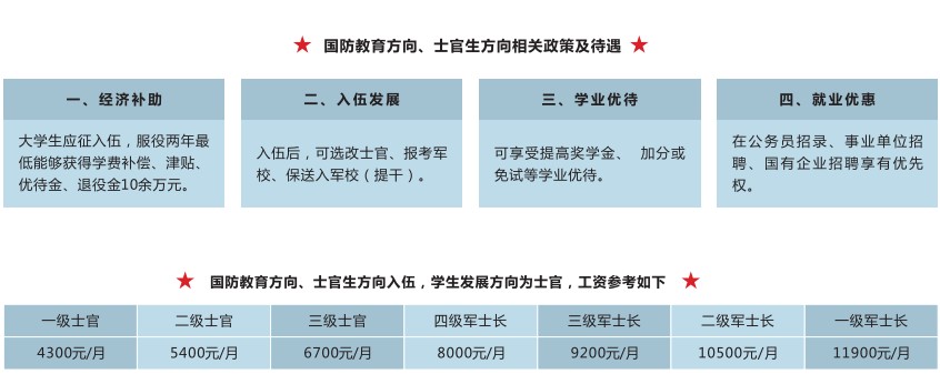 四川省輕工工程學(xué)校國防生好不好