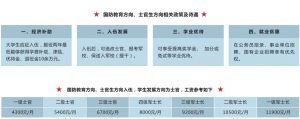 2021四川省輕工工程學校國防生好不好