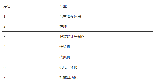 蒼溪嘉陵中等職業(yè)學(xué)校招生