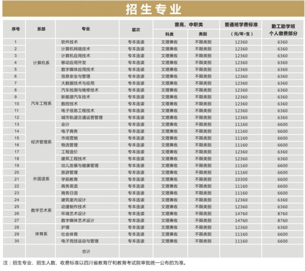 四川托普計算機(jī)職業(yè)學(xué)校