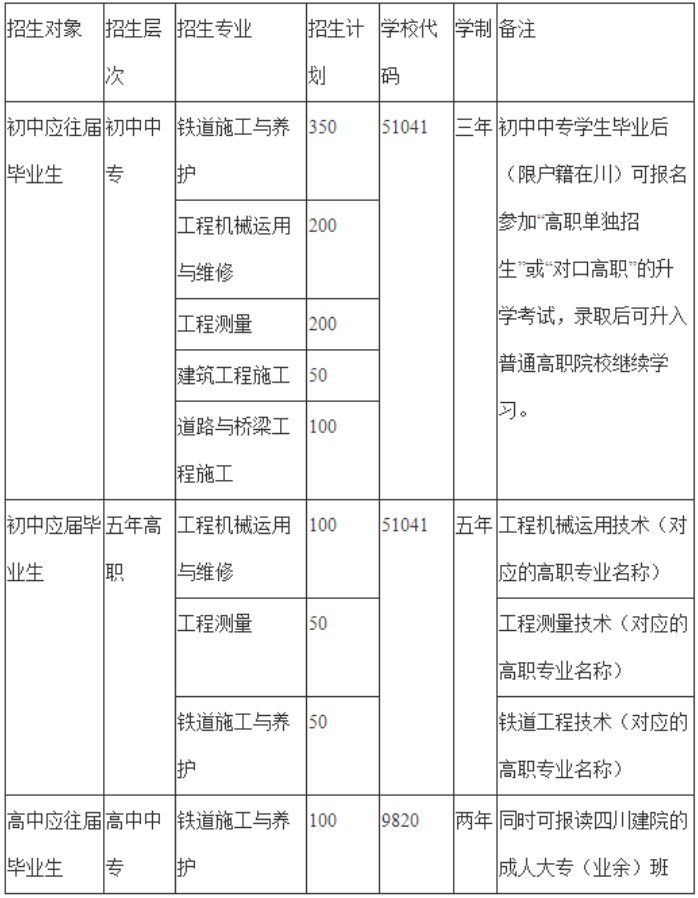 2021年成都鐵路工程學(xué)校招生計(jì)劃
