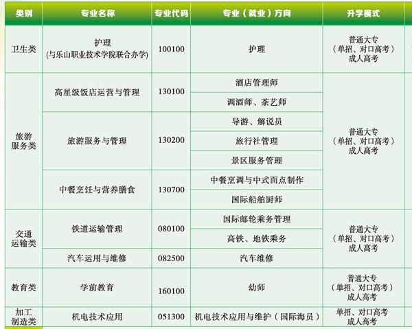 樂山市旅游學校招生簡章