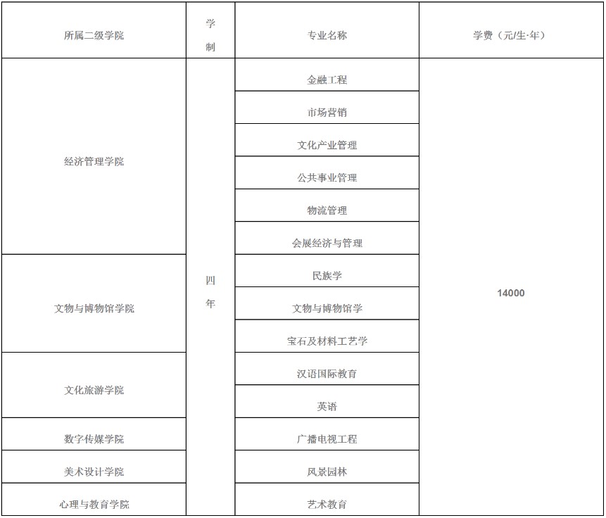 2021年四川文化藝術(shù)學(xué)院招生專業(yè)