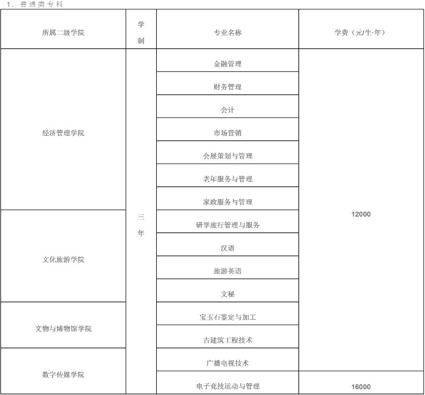 2021年四川文化藝術(shù)學(xué)院招生專業(yè)