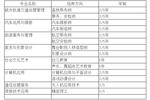 綿陽理工學校