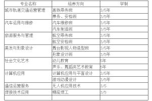 2021年綿陽理工學校招生簡章|招生條件|專業(yè)介紹
