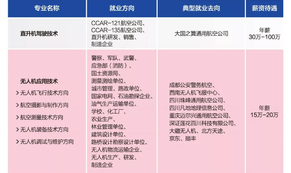 通用航空職業(yè)學(xué)院