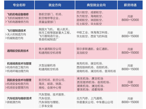 天府新區(qū)通用航空職業(yè)學(xué)院招生
